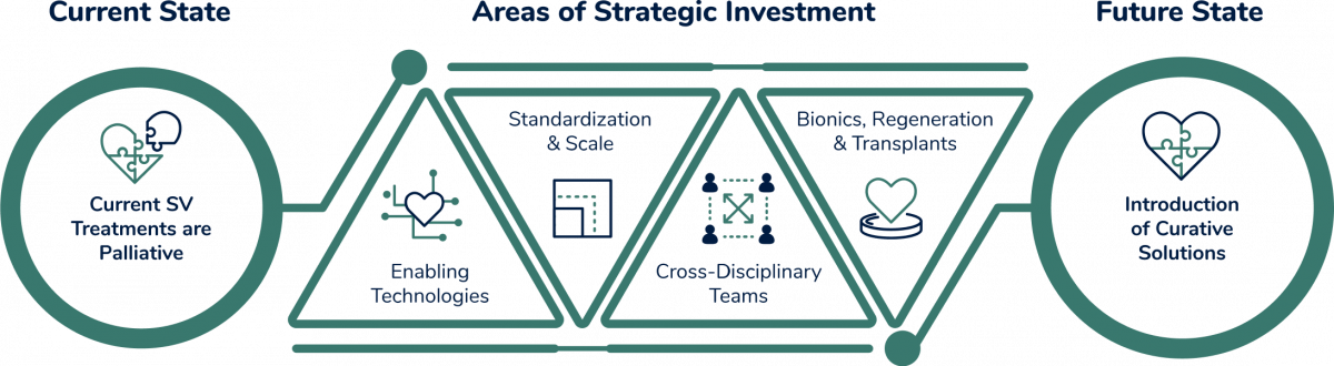 Creating Pathways to Curative Solutions